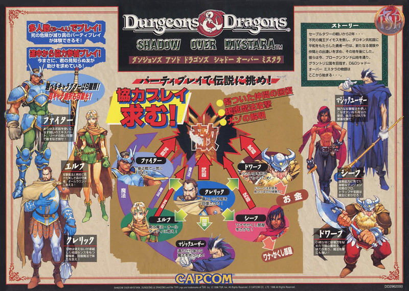 Dungeons & Dragons: Shadow Over Mystara :: Hub | Sega/Shin Force 